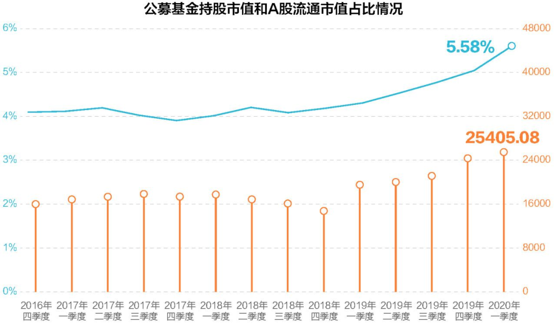 汕头a股上市公司市值除以gdp_亮了 深圳A股公司数量超过上海,市值逼近上海 广州,科技龙头一年飙涨超50