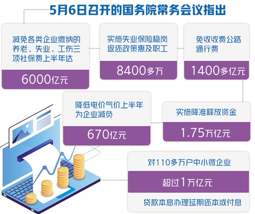 专项纾困资金助企业渡难关_凤凰网资讯_凤凰网