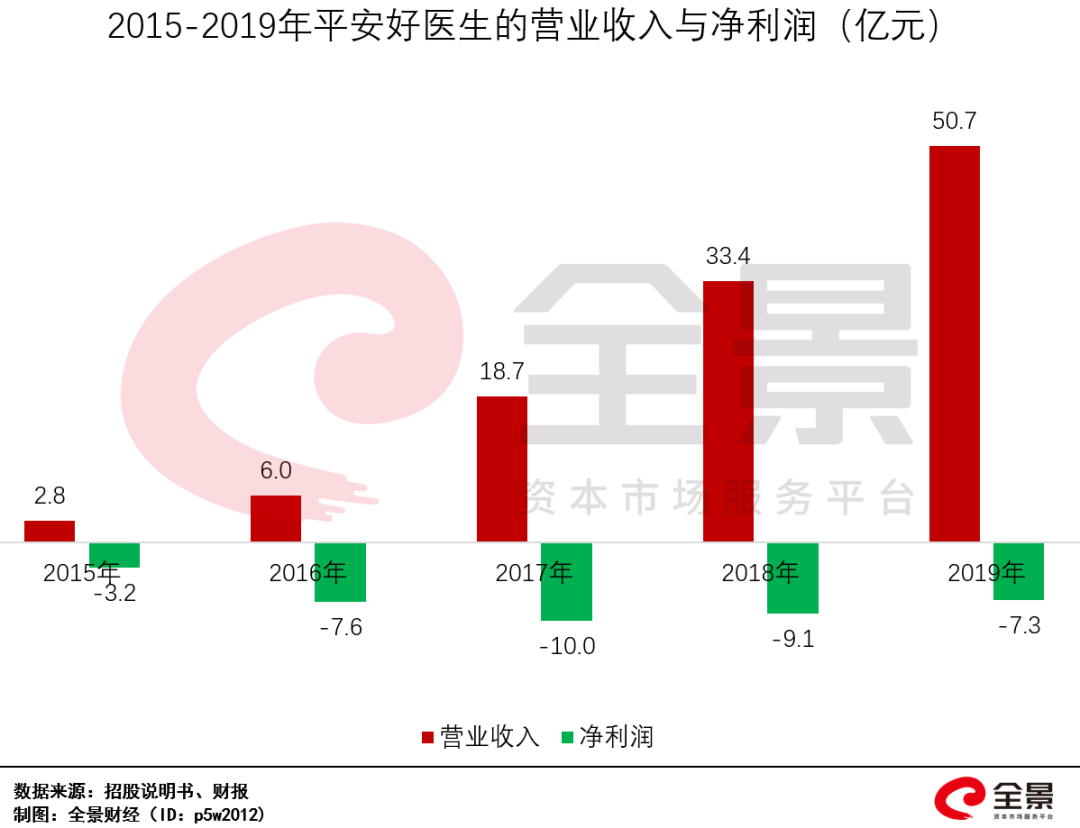 平安好医生股票历史行情 D798AF3A06899C635C47264BF7AD9C685DE2C6B3_w1080_h828.png