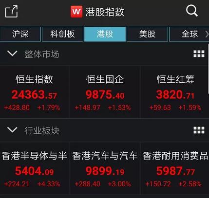 芯片股大涨最新消息 D94913F8365FDA8E70522BF5EF60DCD263902E6C_w429_h407.jpg