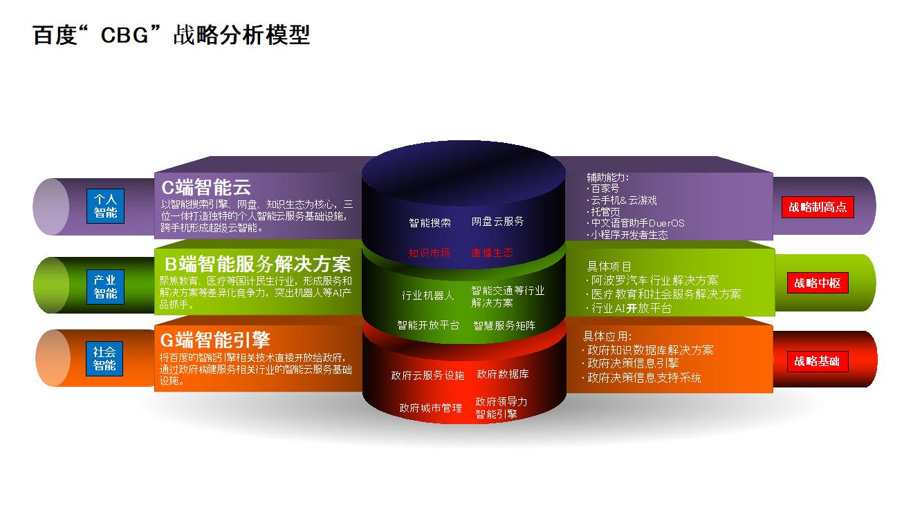 全面解析百度SEO：定义、应用和策略 (全面解析网)