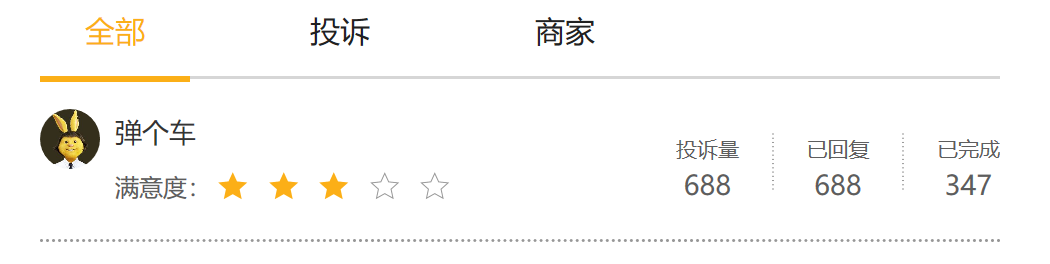弹个车遭60人实名举报3000人维权 有车主下车买瓶水车被收走了！