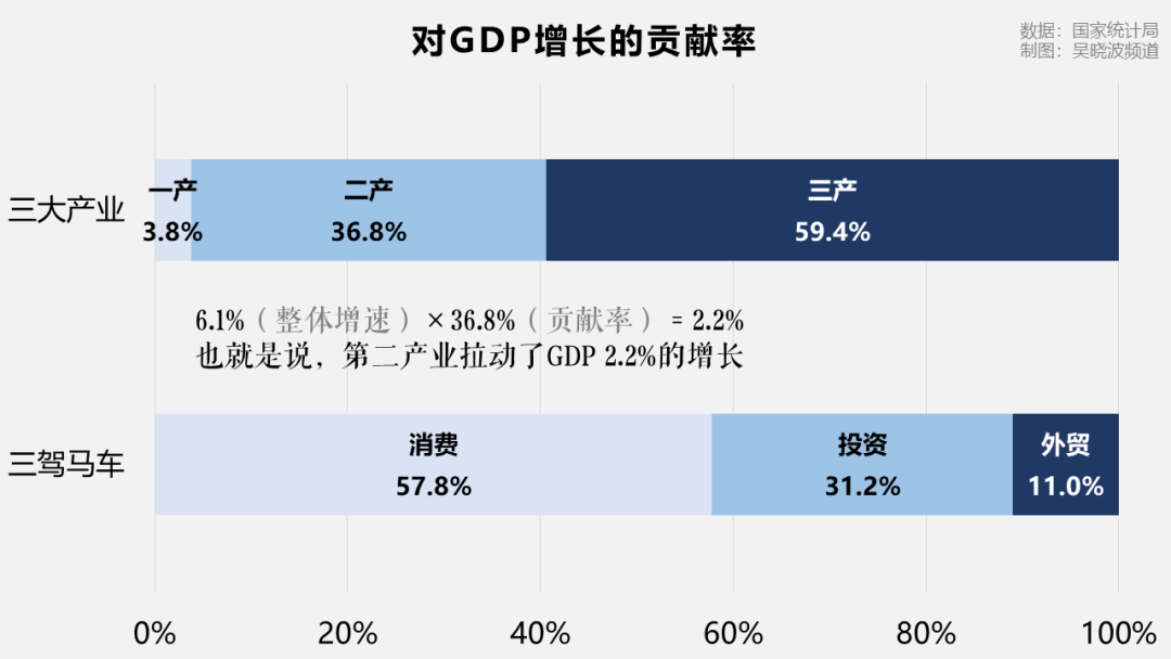 gdp是由哪些数据组成的_近十年中国gdp数据图(3)