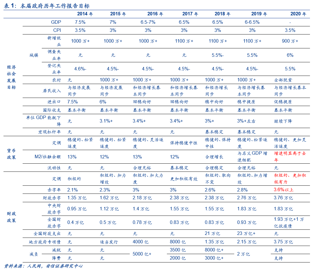 广义货币增长率高于GDP增长率说明什么(3)