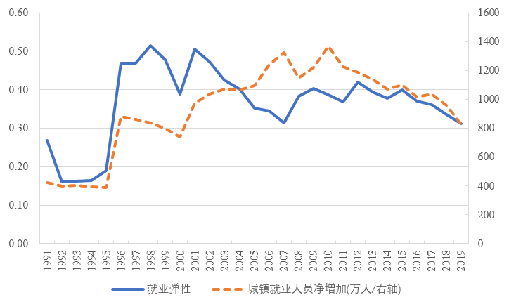 河北2020年第三季度经济总量_河北地摊经济(3)