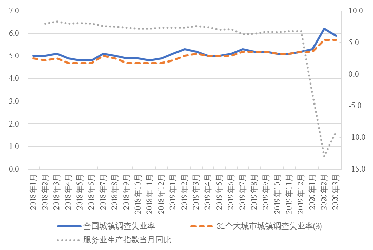 nifd季报2020q1国内宏观经济