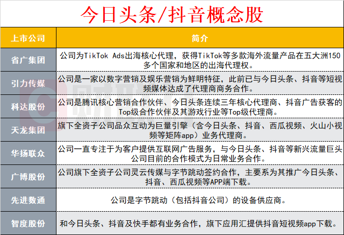 今日头条控股股东构成(今日头条控股股东和实际控制人)