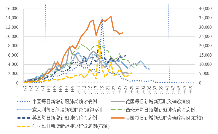 法国2020年1季度gdp增速_法国与中国gdp对比图