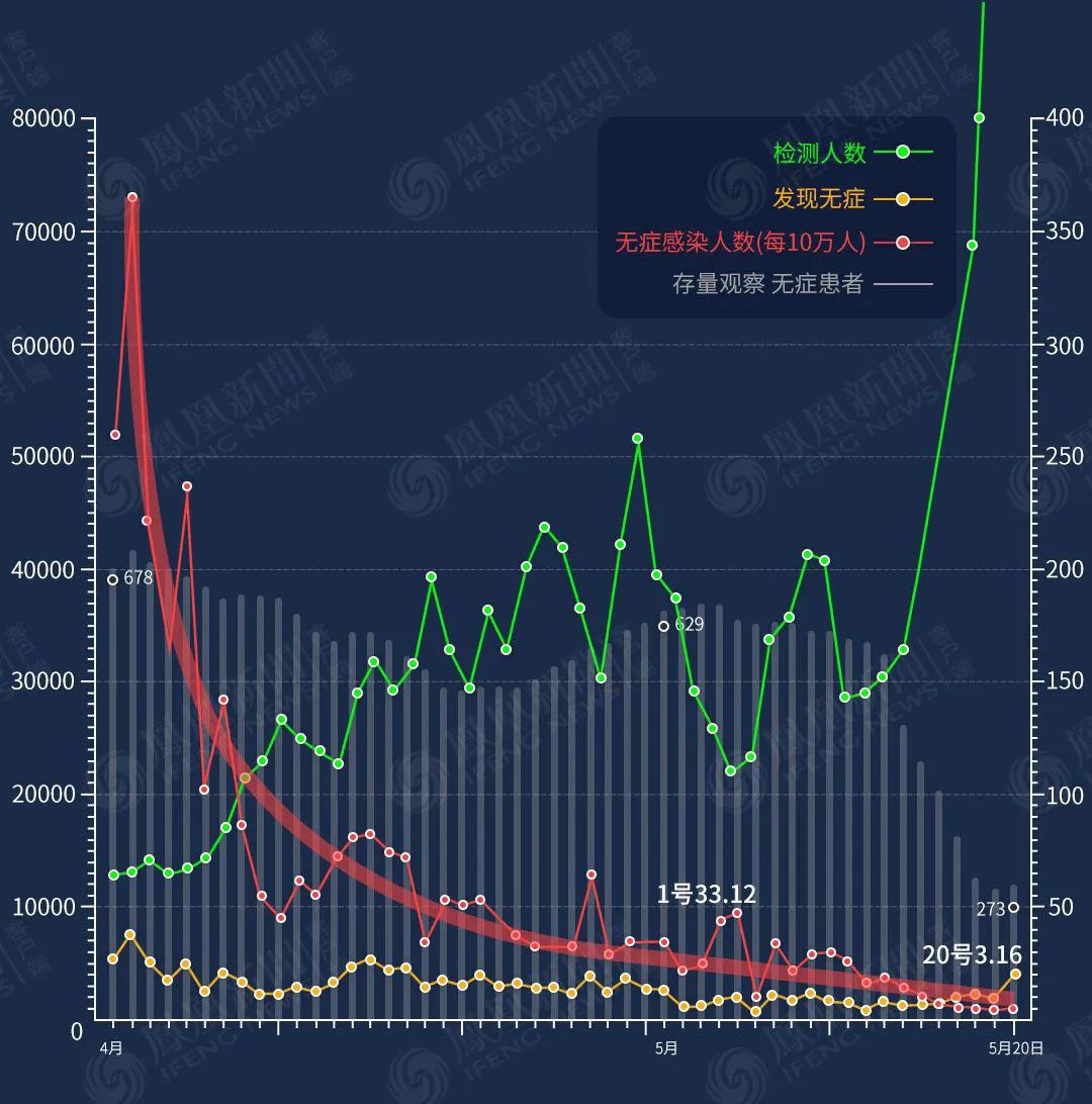 无休止核酸检测创造GDP_核酸检测图片(2)