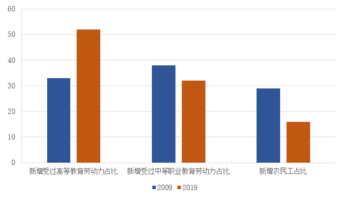 中国每平方公里产出gdp排名_41城GDP密度排行 深圳1平方公里产出10亿,房价顶得住吗(3)