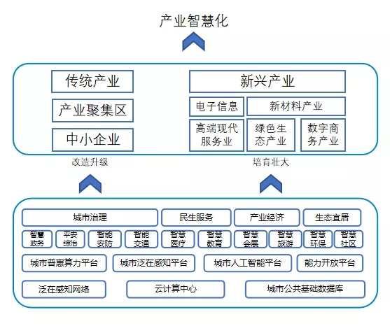 工业 服务业需要人口聚集_人口聚集(2)