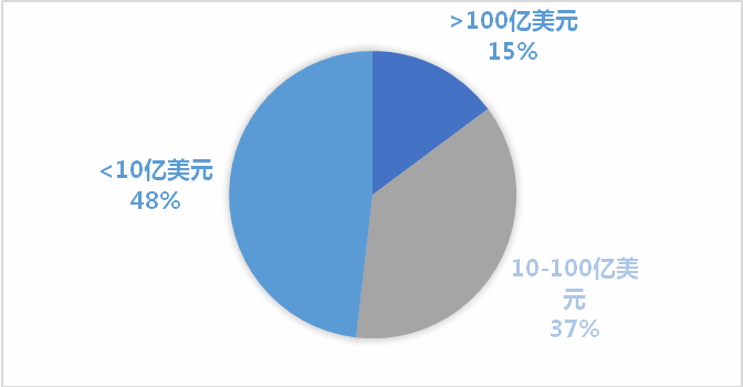 上海深圳金融gdp占比_中美经济实力对比(3)