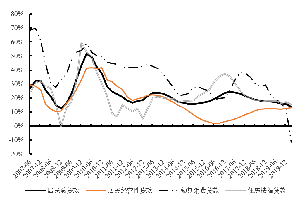 gdp资本存量(2)