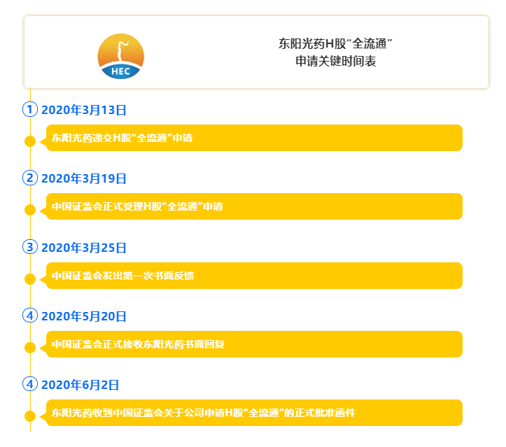 华泰国际助力东阳光药成为H股“全流通”全面推开后首批获批的两家企业之一