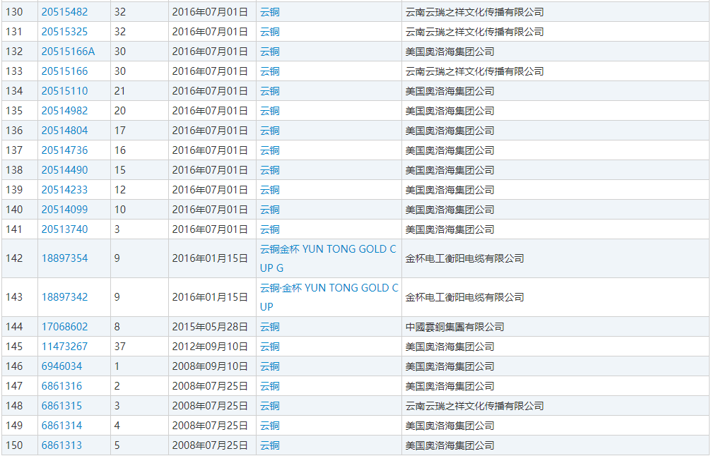 购买美国商标要多少钱 5BFDF2D07F3F9E9321B13C1DF7904D7F7FAEE594_w1006_h646.png