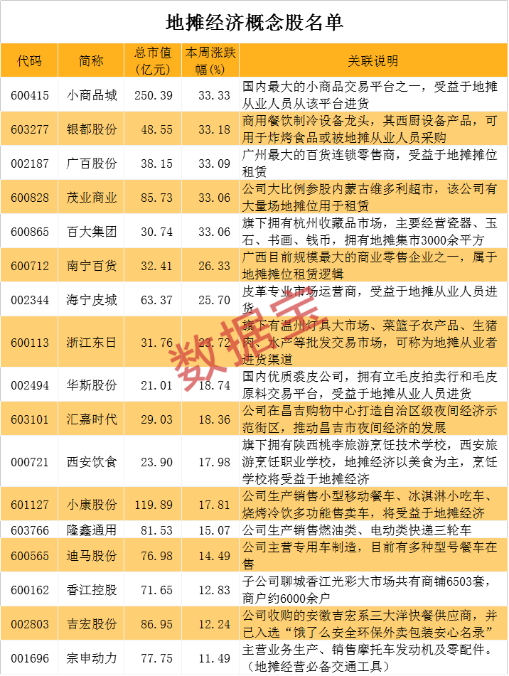 兰州市地摊经济总量数据_地摊经济