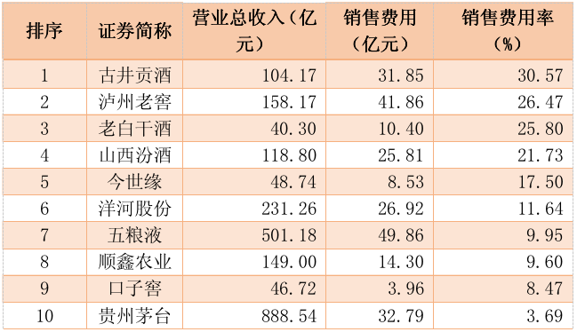 白酒销售排名_白酒排名