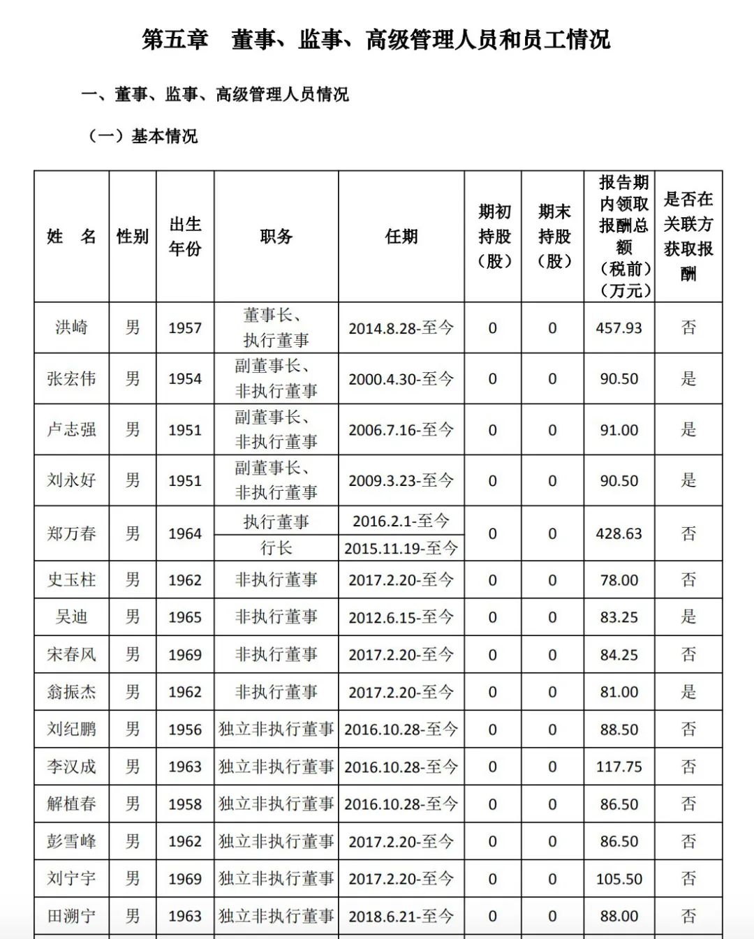 董事长秘书工资_性感秘书(3)