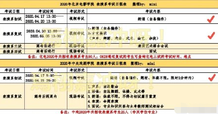 徐一宁2020艺考排名_2020明星艺考排名:赵今麦第一,张子枫第三,她三科第