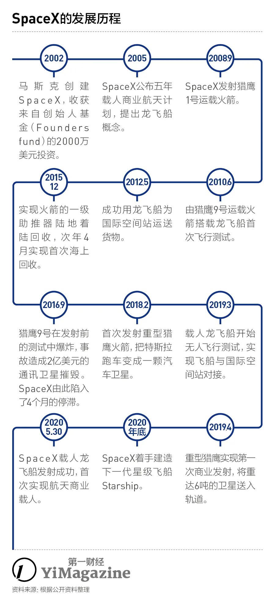 SpaceX，是人類對(duì)太空的探索和關(guān)于星際旅行的浪漫幻想