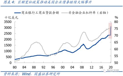 美国国家宏观gdp_美国当前宏观经济形势评论(2)