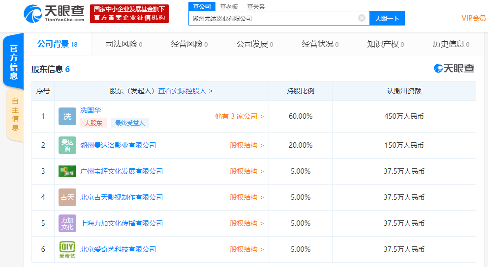爱奇艺入股尤达影业，为该公司第六大股东