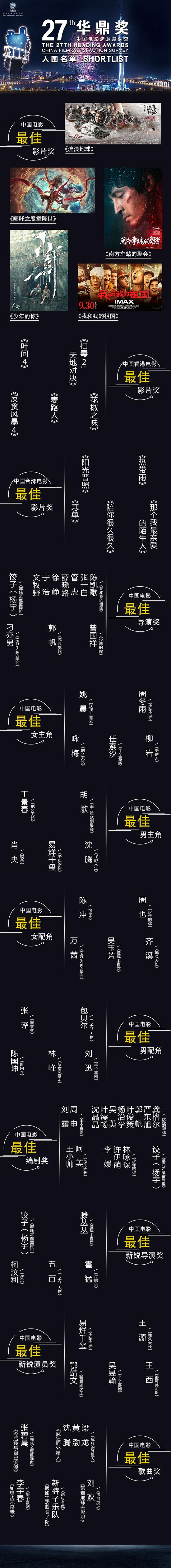 第27届华鼎奖提名揭晓，王景春胡歌易烊千玺等角逐最佳男主角