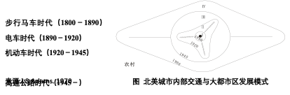 周素红:“时-空-人”交互视角下的城市治理