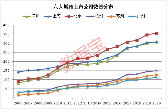 开市客市值与深圳GDP_深圳 GDP超广州 市值超上海