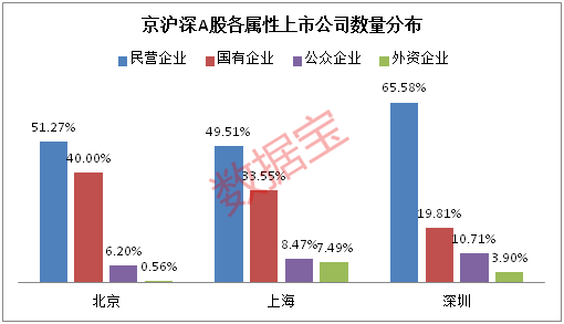 深圳gdp超越全国_中国史上最强合并 一举垄断98 市场份额,创始人一夜身价翻10番(3)