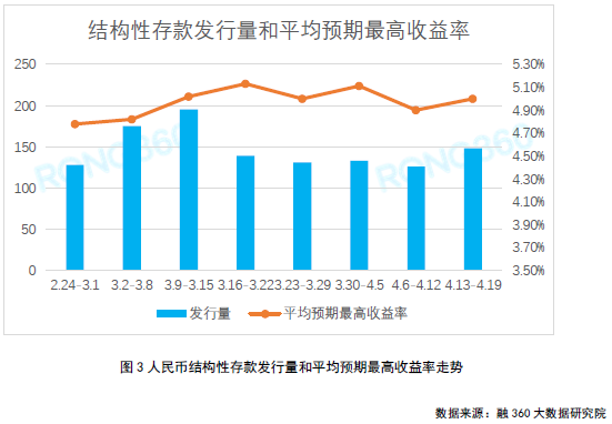 从银行拿贷款,转手存银行就能赚钱!监管出手了