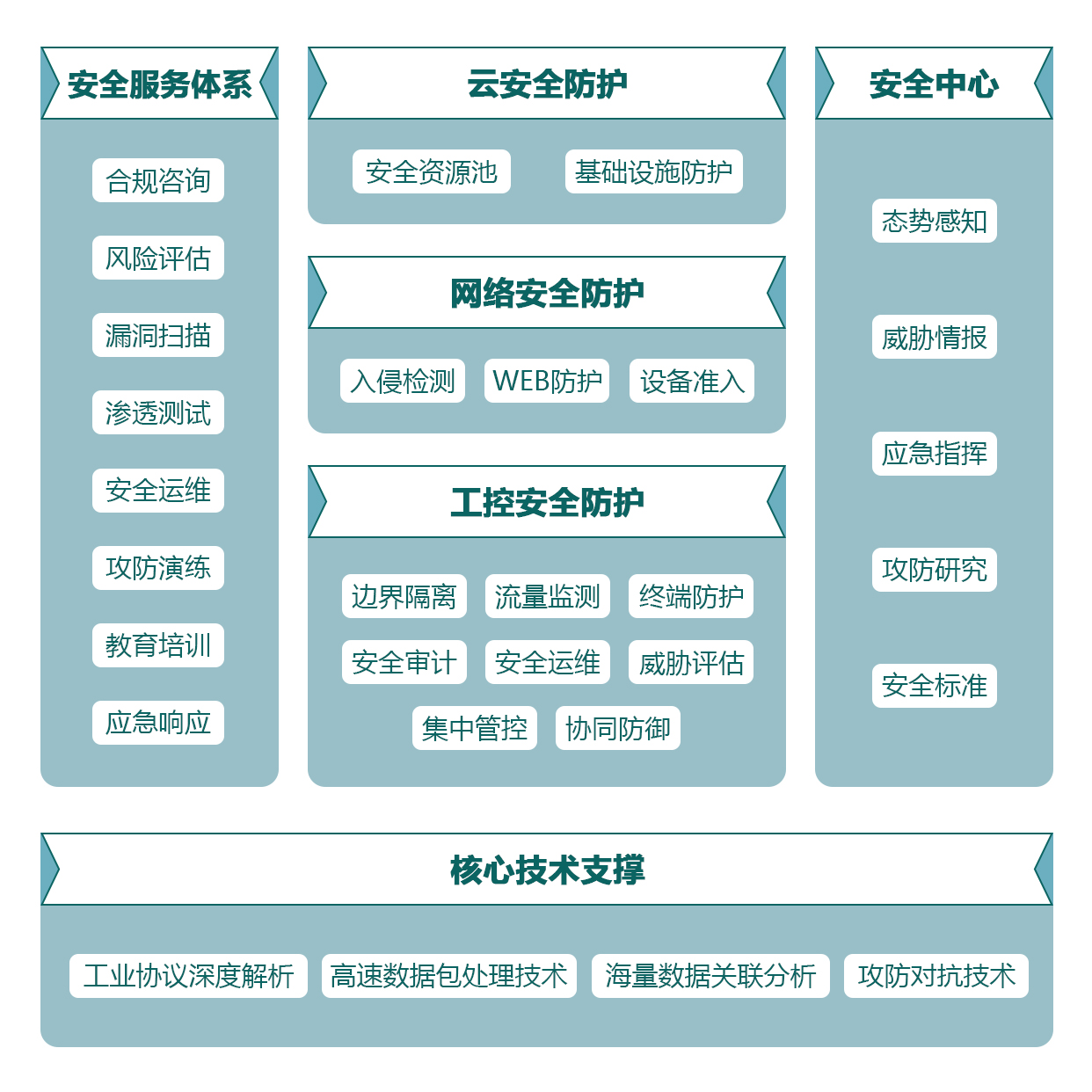 观山海家园(售楼处)首页网站-观山海家园-观山海家园售楼中心欢迎您-楼盘详情@售楼处