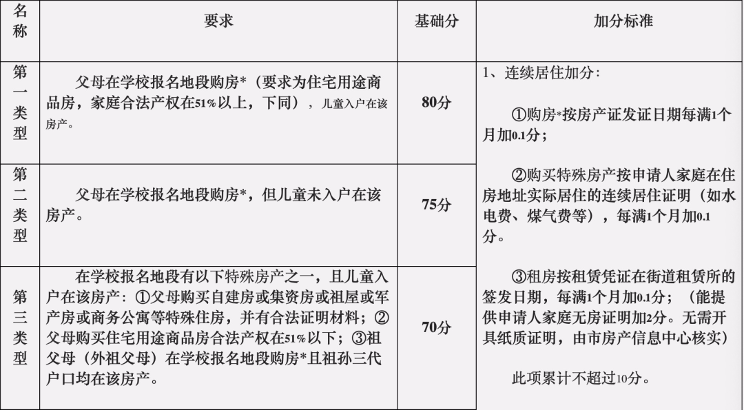 实探降级 旋涡 中的深圳高价学区房现状 有小区保留着工业区原状 凤凰网