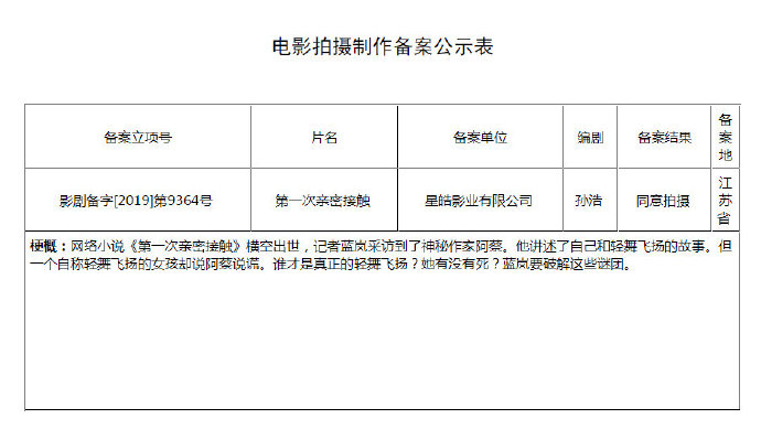 痞子蔡《第一次的亲密接触》再拍电影！已正式立项