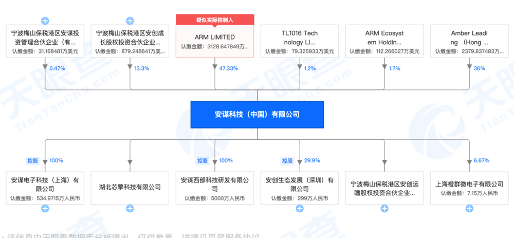 来自天眼查