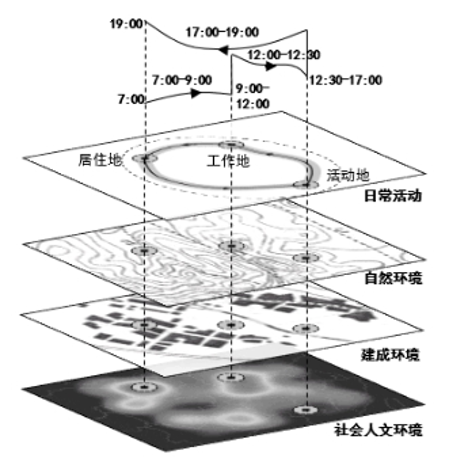 周素红:“时-空-人”交互视角下的城市治理