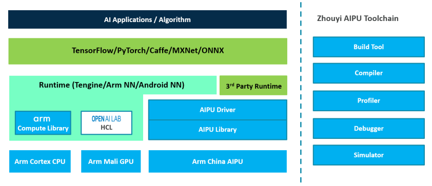 ARM 中国，告别美国 CEO