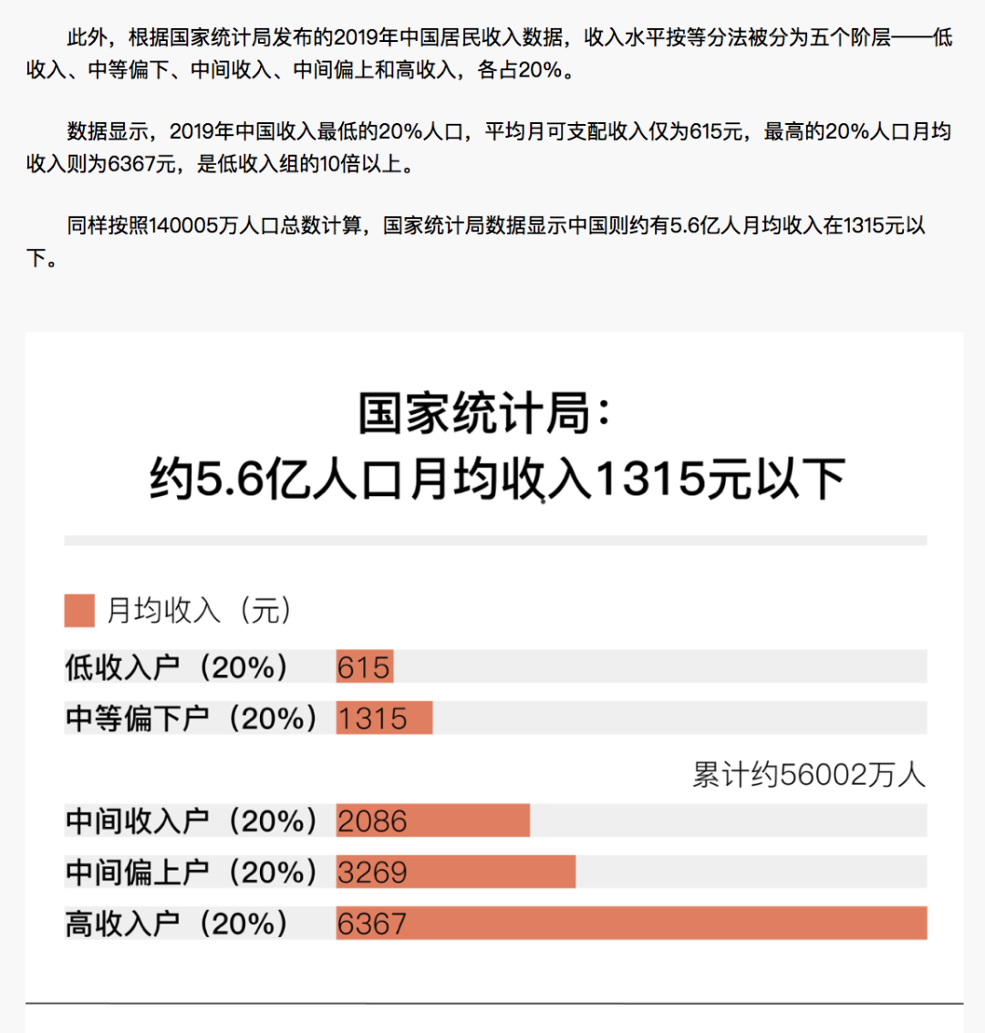 六亿人口月收入一千_六亿人收入不足一千