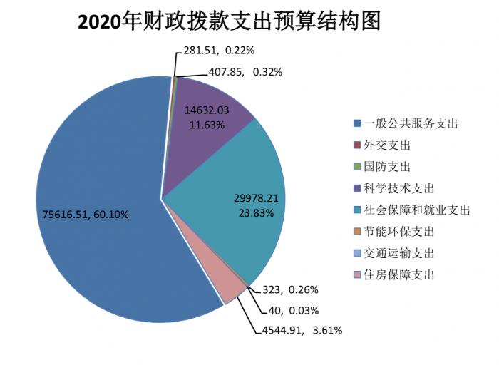 2020年全国财政收入图片