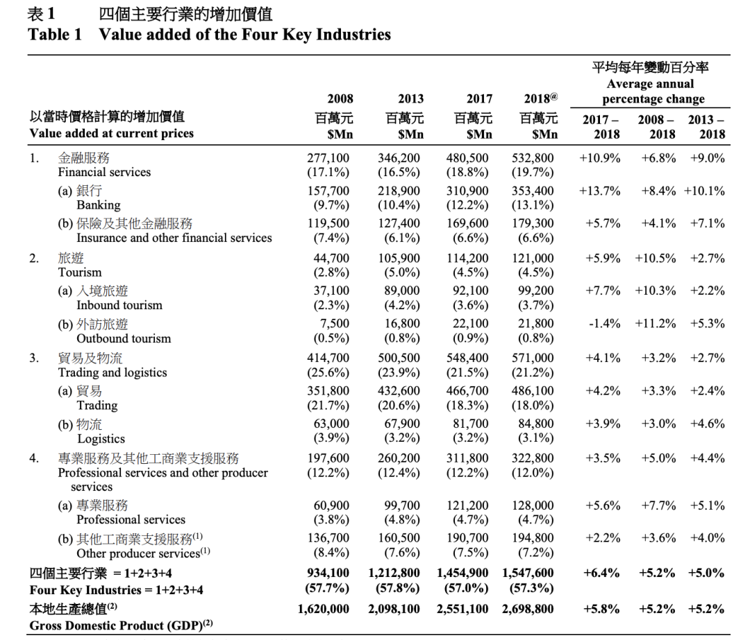 美国金融服务占gdp多少_中美经济实力对比