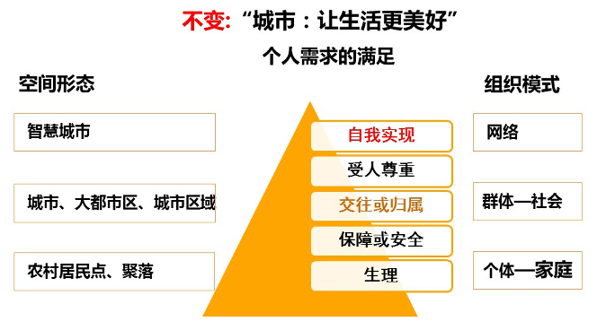 周素红:“时-空-人”交互视角下的城市治理