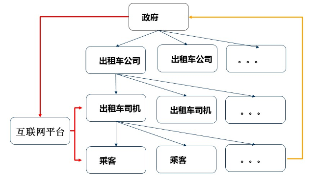 周素红:“时-空-人”交互视角下的城市治理