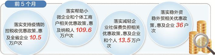 ǰ5ºӱ˰457.5Ԫ