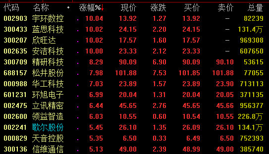 2020年1 5月中国GDP_中国2020年gdp(2)