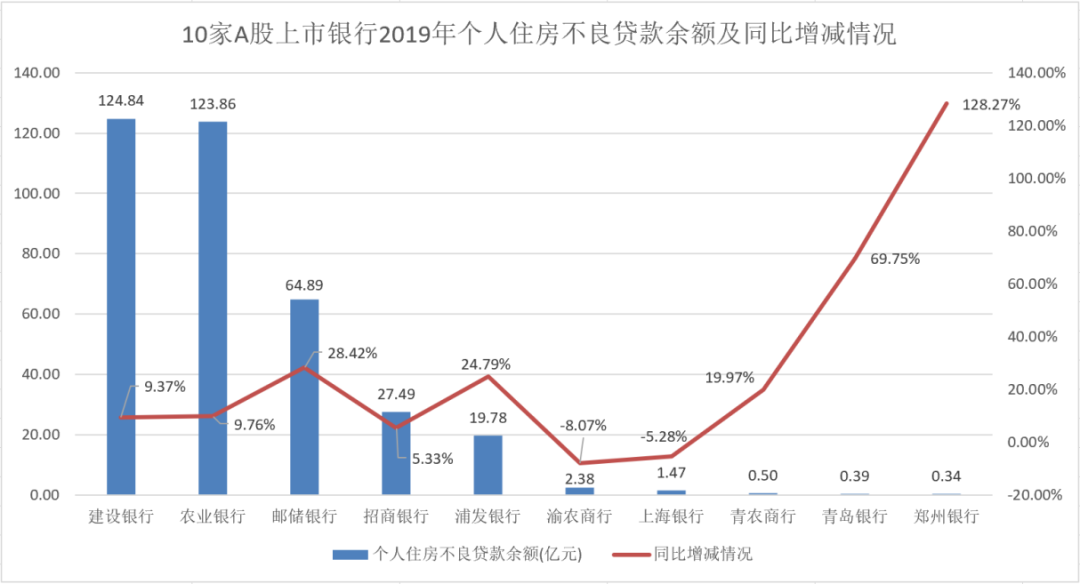 gdp有哪些股票代码_春天的花有哪些