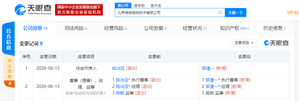 钱治亚退出瑞幸咖啡关联公司法定代表人 但仍为最大股东
