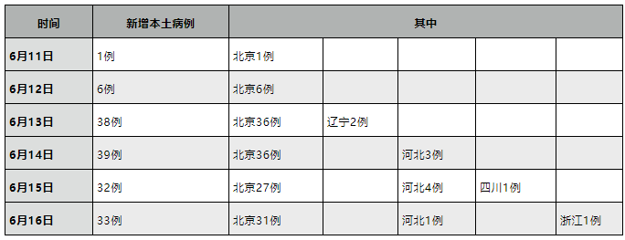 全市动员！北京四套班子一把手全员出动，区委书记、区长连夜检查