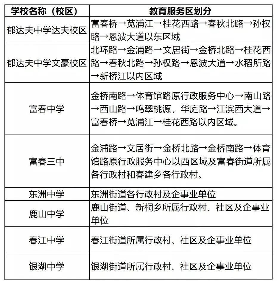 杭州新四区金牌学区看一下萧余富临的城区招生和学区汇总