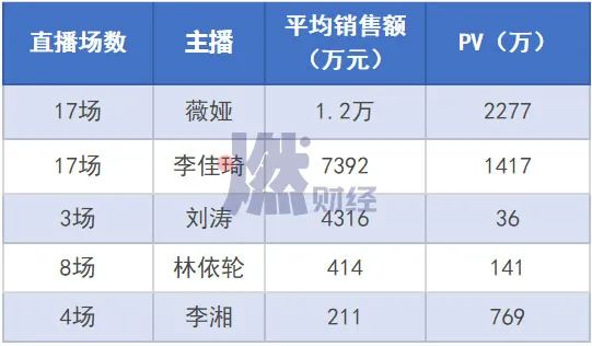 配资助手网:使用简短的视频平台