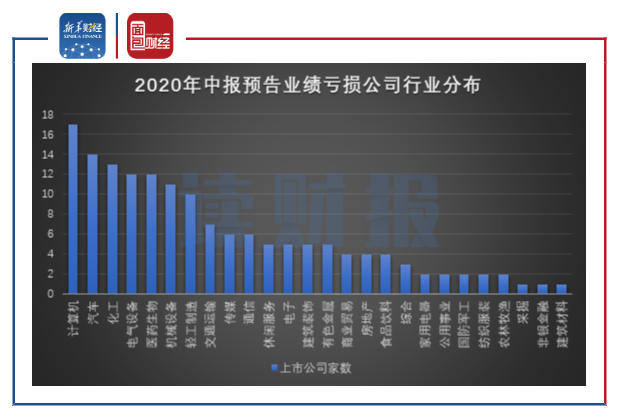 2020中报业绩股票排名_半年报业绩高增长股票2020分析:年中报业绩暴涨行业(2)